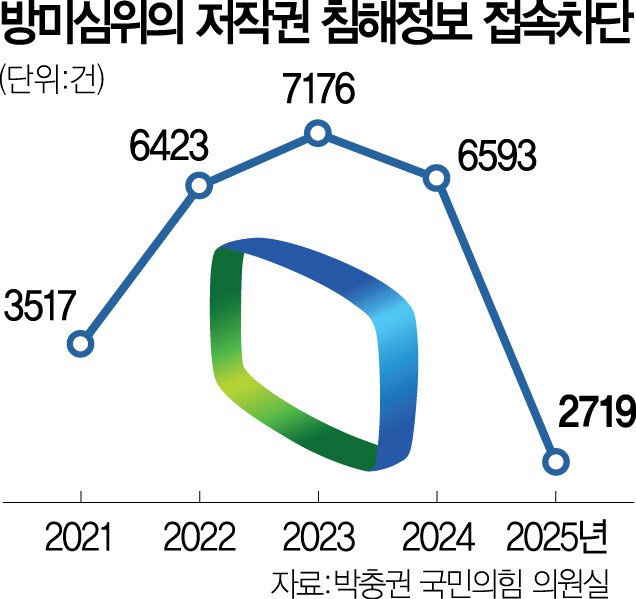 자료: 박충권 국민의힘 의원실 