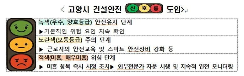 사진출처: 고양시청 