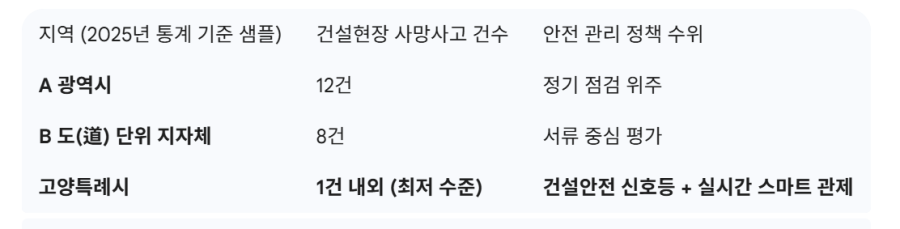 사진출처: 고양시청 