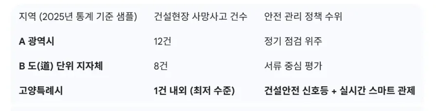 사진출처: 고양시청 