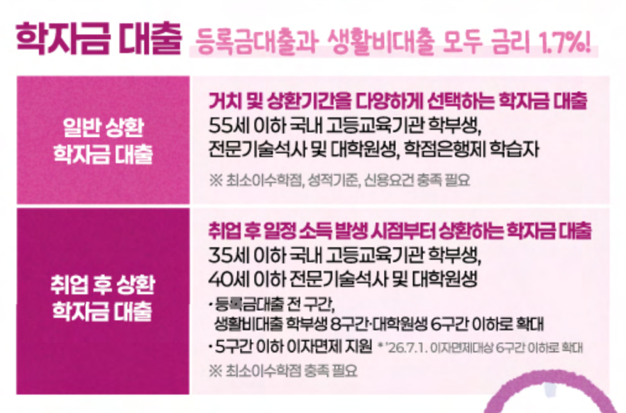 출처: 국무조정실 청년정책조정실 