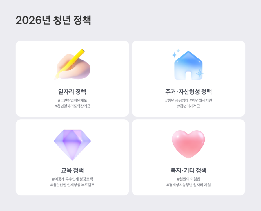 출처: 2026년 청년 정책 [사진1]