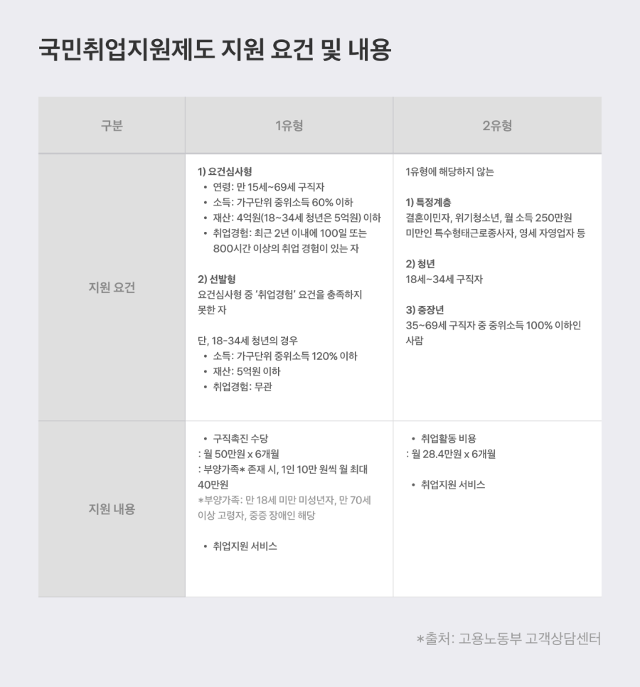 출처: 고용노동부 고객상담센터 