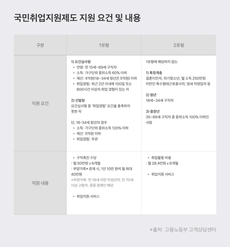 출처: 고용노동부 고객상담센터 