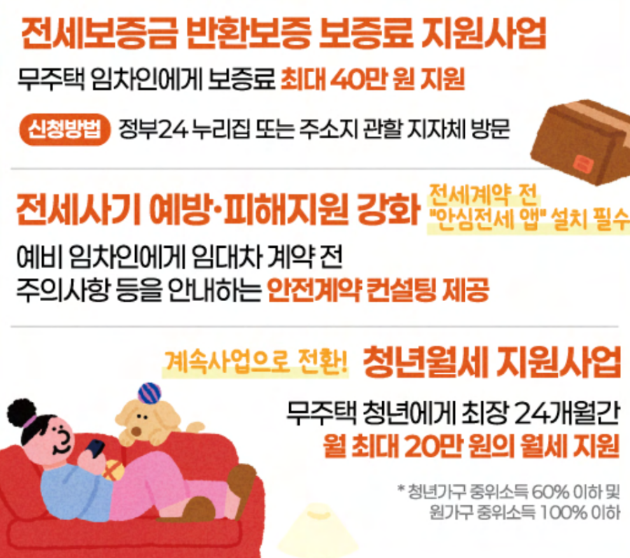 출처:국무조정실 2026년 꼭 알아야 할 청년정책 