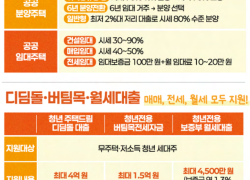 출처:국무조정실 2026년 꼭 알아야 할 청년정책