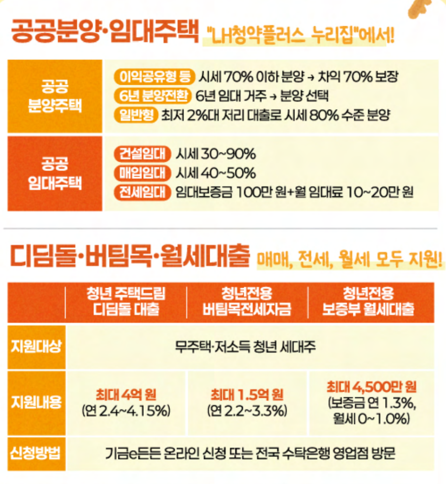 출처:국무조정실 2026년 꼭 알아야 할 청년정책 