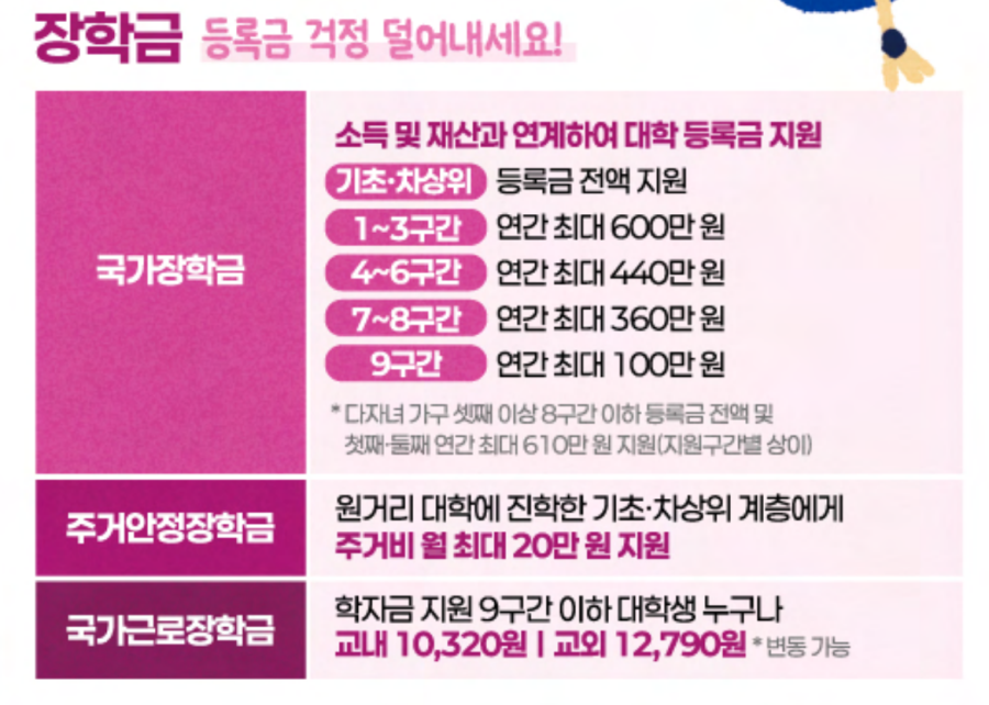 출처: 국무조정실 청년정책조정실 