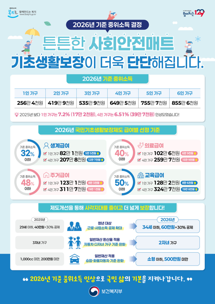 2026년 국민기초생활보장 주요 제도 개선사항 안내 [사진1]