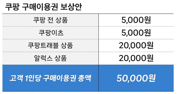 쿠팡 보상안 / 제공: 쿠팡 