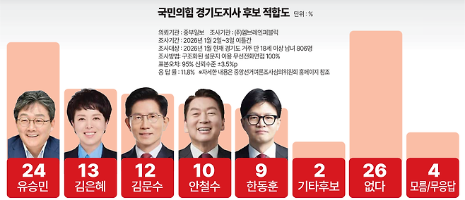 출처: 중앙일보 여론조사 [사진1]