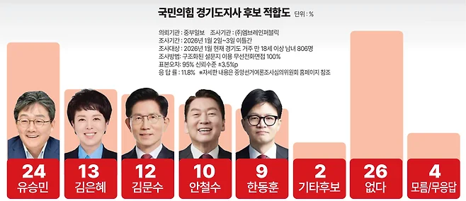 출처: 중앙일보 여론조사 [사진1]