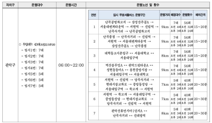 ▲서울 시내버스 파업 …자치구별 무료 셔틀버스 노선도 / 출처=서울시 홈페이지 
