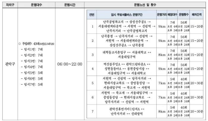 ▲서울 시내버스 파업 …자치구별 무료 셔틀버스 노선도 / 출처=서울시 홈페이지 
