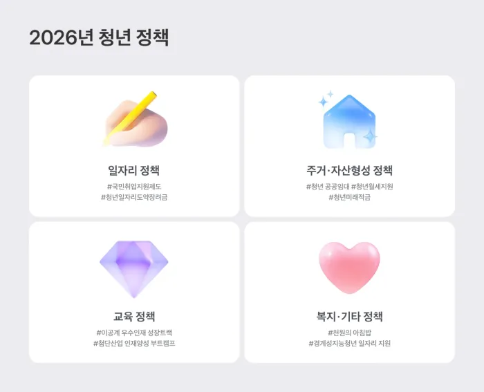 출처: 2026년 청년 정책 [사진1]