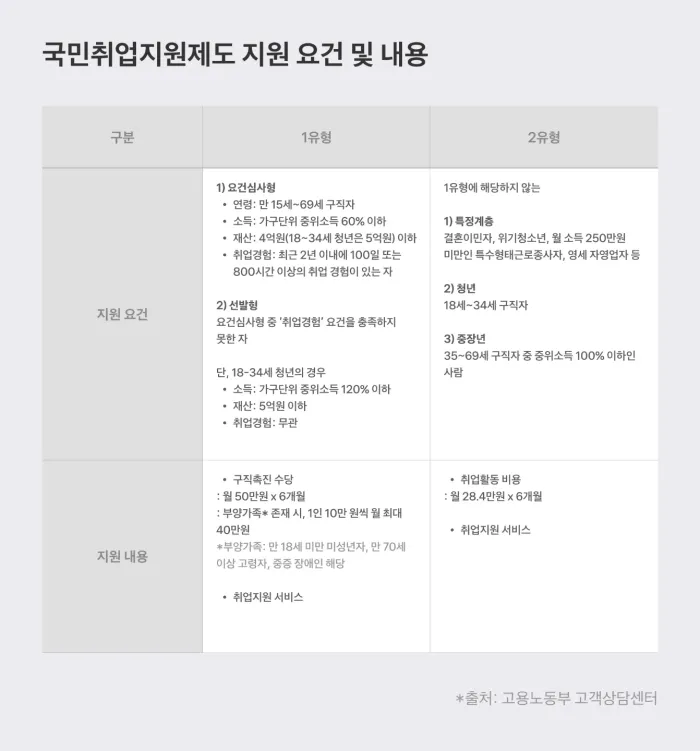 출처: 고용노동부 고객상담센터 