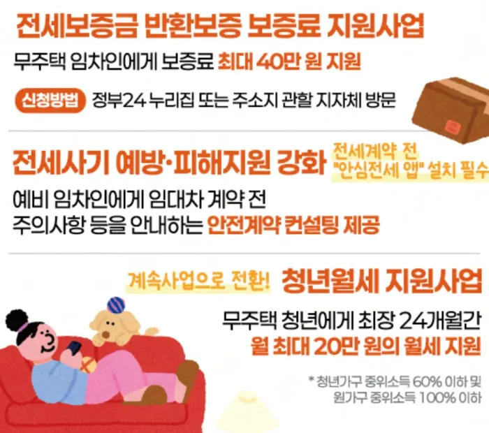 출처:국무조정실 2026년 꼭 알아야 할 청년정책 