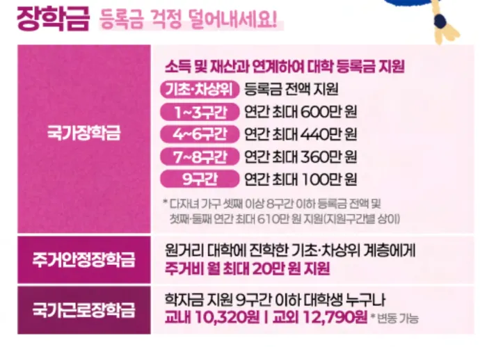 출처: 국무조정실 청년정책조정실 